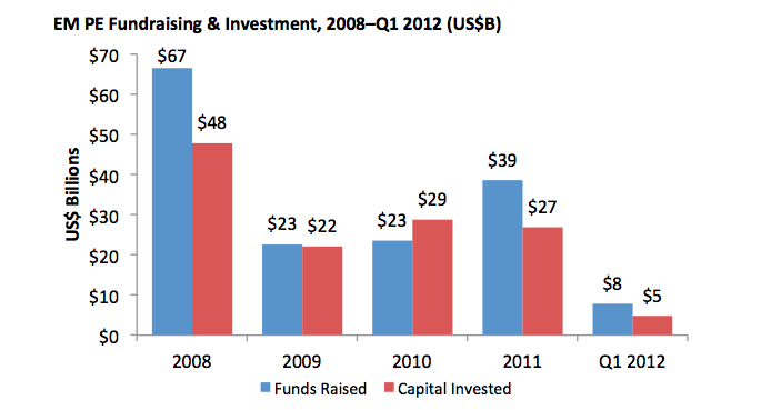 P.E FUND RAISING - 2008-2012