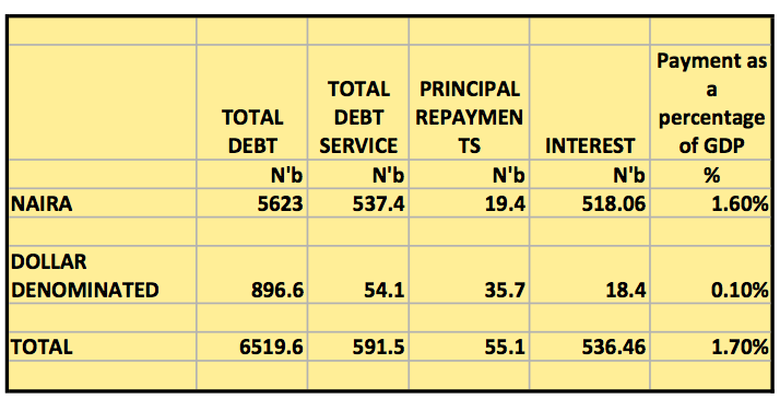 PUBLIC DEBT PX