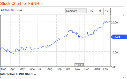FBN Screen shot