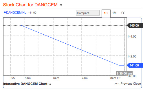 Dangote Cement