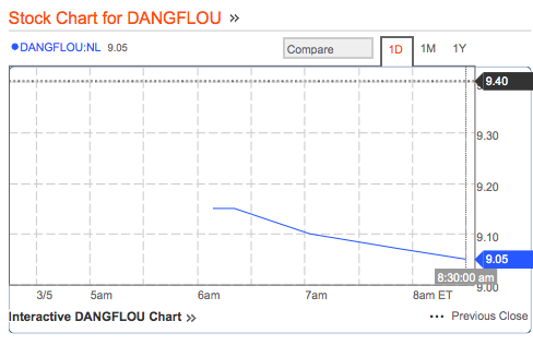 Dangote Flour