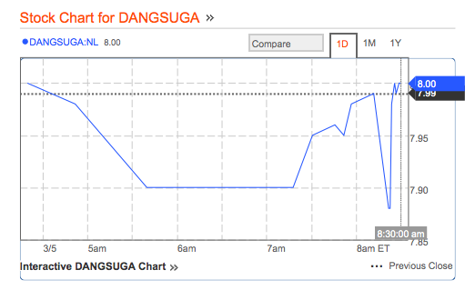Dangote Sugar