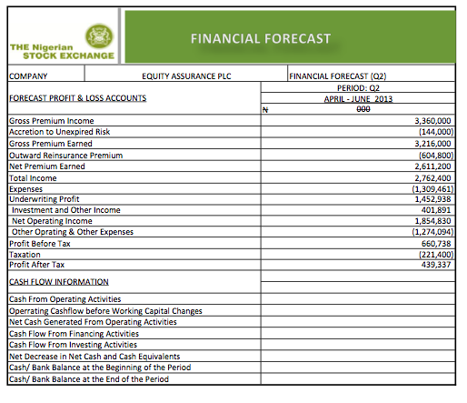 Equity Assurance Plc Q2