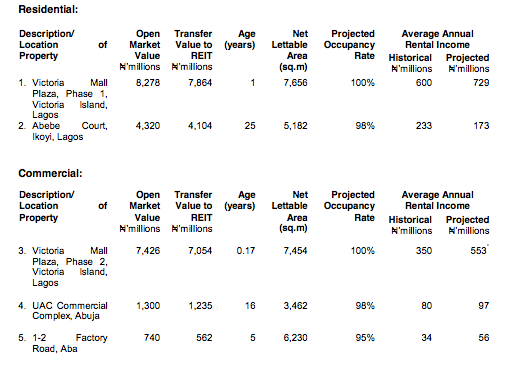 REIT Residential