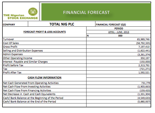 TOTAL Q2 2013
