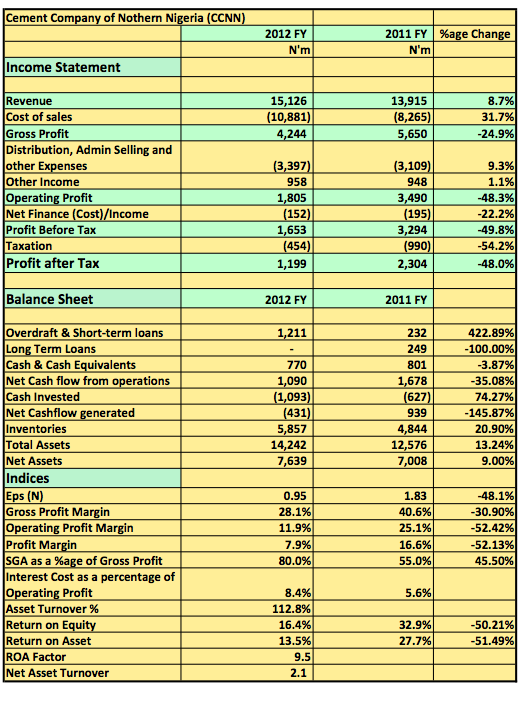CCNN Snapshot