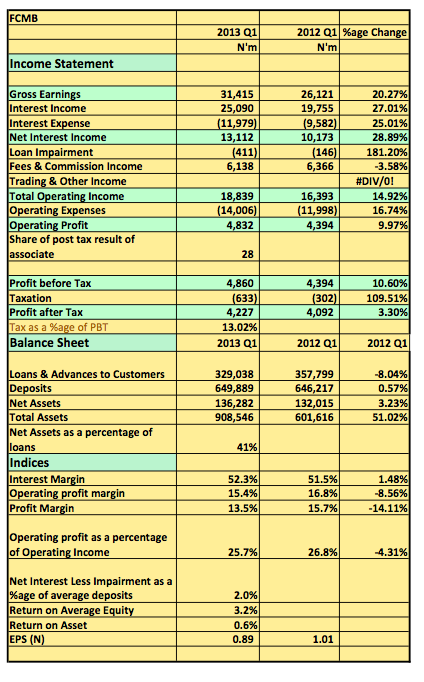 FCMB q1 2013