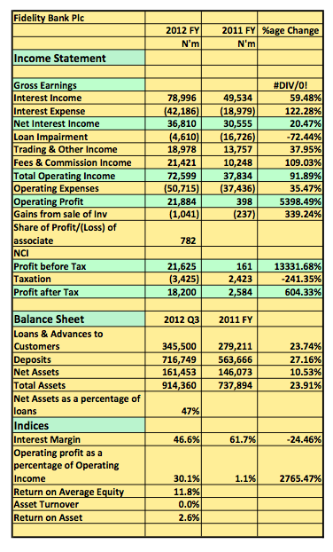 Fidelity Bank Snapshot
