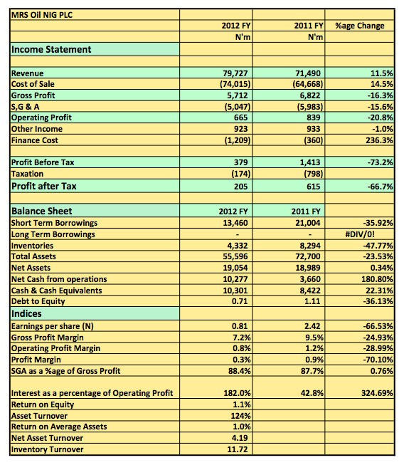 MRS Plc 2013 FY Snapshot