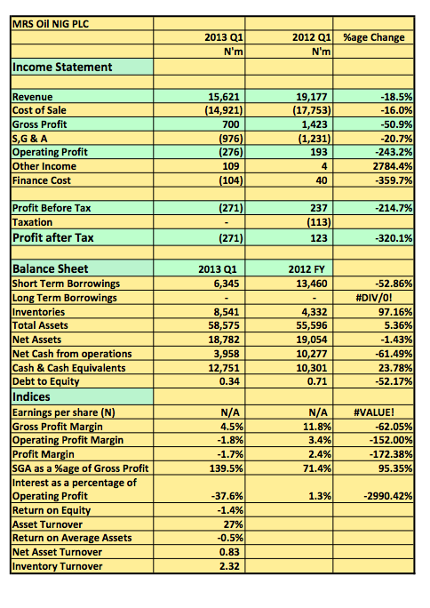 MRS Plc 2013 Q1 Snapshot