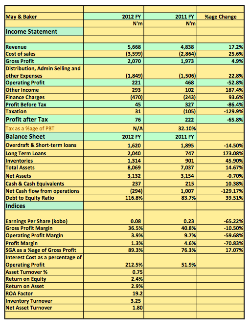 Ma & Baker 2012 FY Snapshot