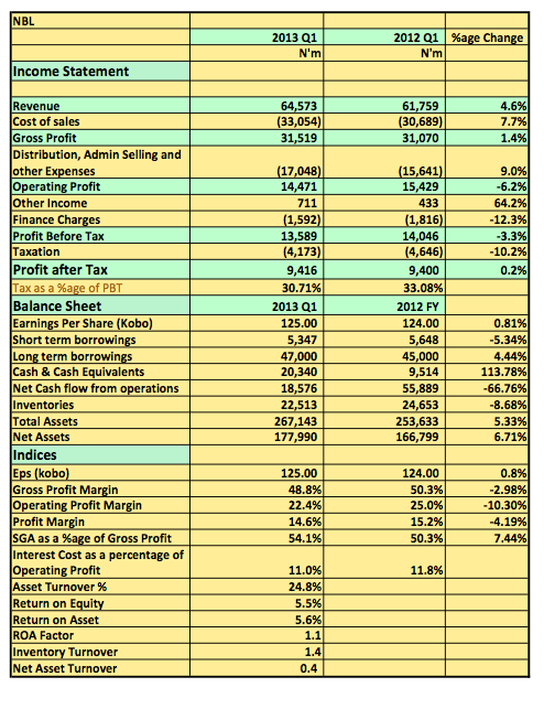 NBL 2013 Q1 SNAPSHOT