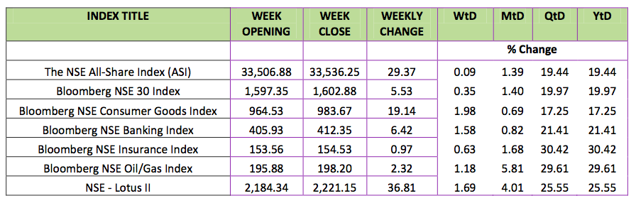 NSE March QTD returns