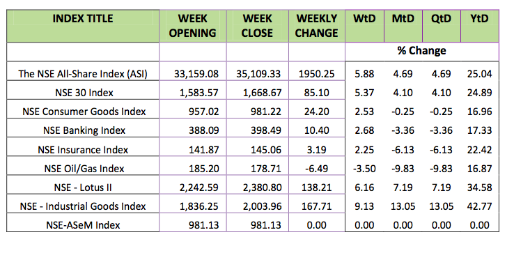 NSE YTD returns