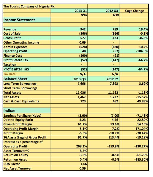 TCN Plc 2013 Q3