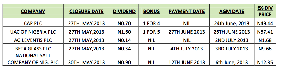 Bonus