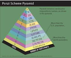 Ponzi Pyramid