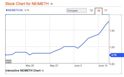 neimeth share price