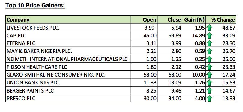top ten stocks