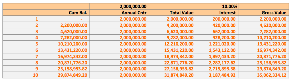 Compount interest annuity