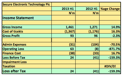 Secure Electronics 2013 Q2