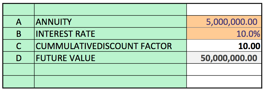 withdrawl annuity