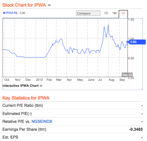 Another Wonder Stock Tops Gainers List Today (25/9/2013)