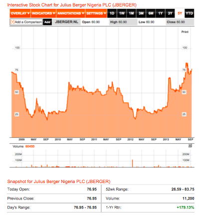 JB 5 yr price history