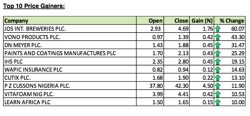 Top Ten Stocks For The Week Ended September 6, 2013