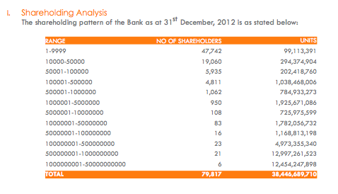 Unity Bank equity2