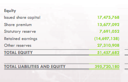 Unity bank equity