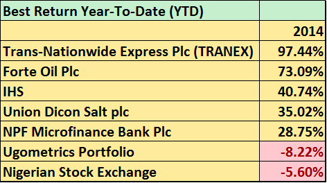 Best Stocks