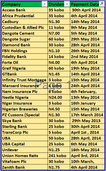 Check Your Mail Box or Bank Accounts: Dividends Paid Between Janaury and May 2014