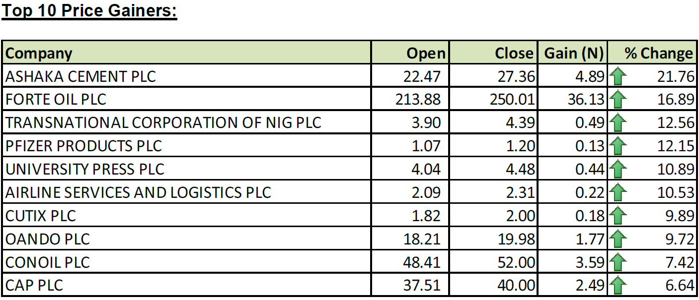 Top Ten Stocks For The Week Ended January 6, 2014