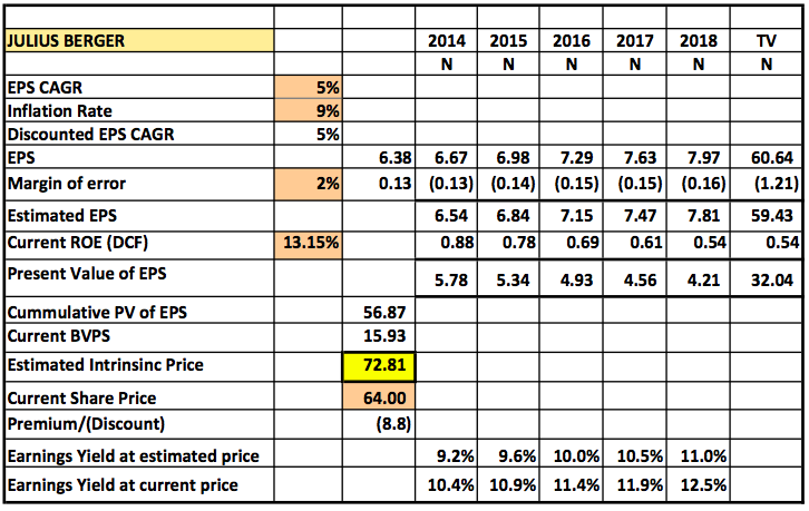 JB Valuation