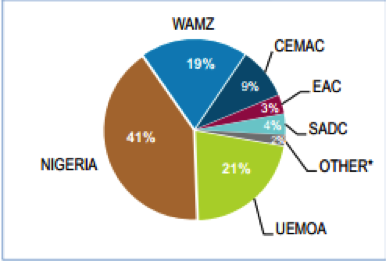 Analysis: In spite of the rave, Ecobank’s (ETI) Upside is Still Limited