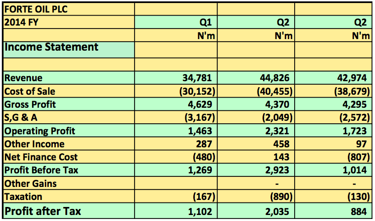 FO 2014 Q1-Q3