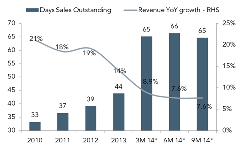 Analysis: Why Slow Revenue Growth Suggest Nestle Is A “Sell”