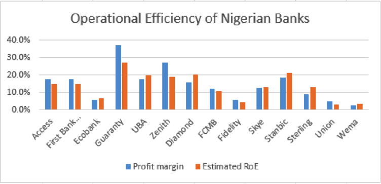 Operational efficiency