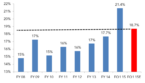 Opex Trends PZ