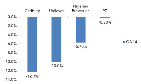 Analysis: ARM Places A “Sell” Rating On Unilever