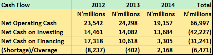 Guinness Cashflows