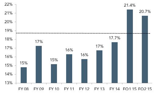 Pz Opex sale