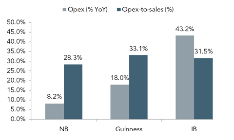 NB Opex