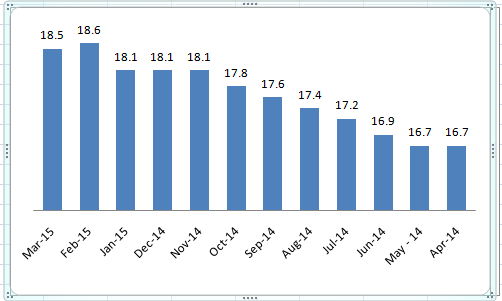 Credit to private sector chart