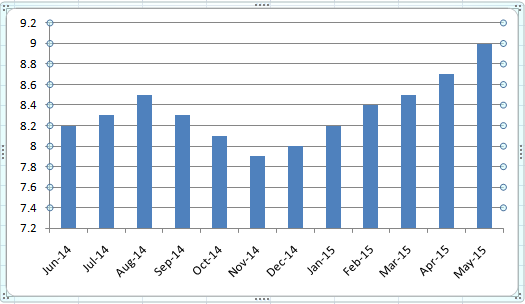 Inflation Chart