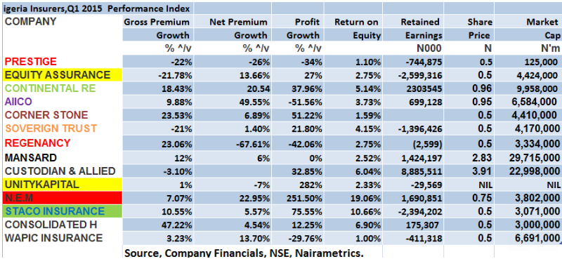 Insurance Index
