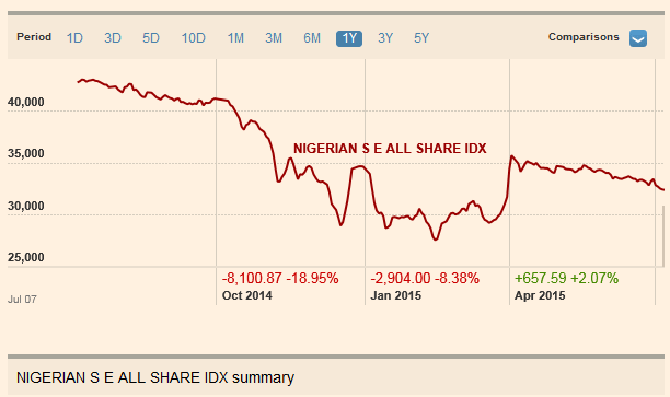 NSE Charts