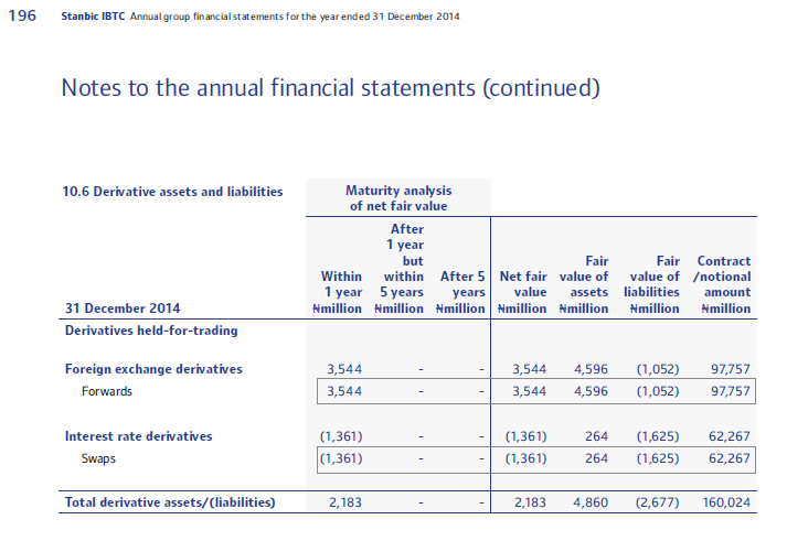Stanbic Derivatives