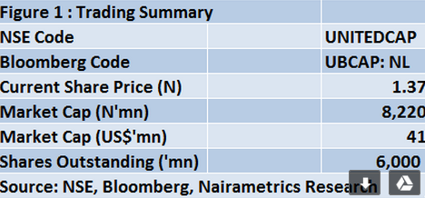 UBA Capital - Figure 1